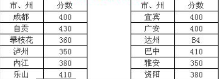 川南幼兒師范高等專科學(xué)校2016年招生錄取分數(shù)線