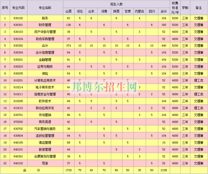 山西省財政稅務(wù)?？茖W(xué)校2016年招生簡章