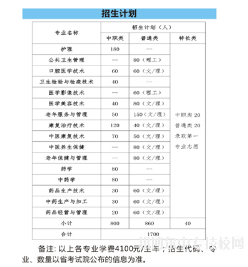 四川中醫(yī)藥高等?？茖W(xué)校：單招專業(yè)介紹